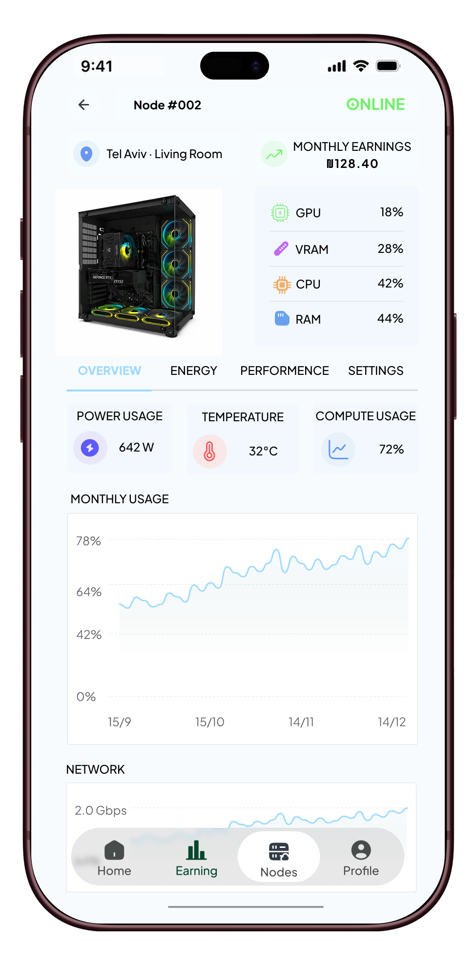 GridNest Node details and performance
